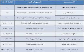 أمانة منطقة الرياض الادارة العامة للتشغيل والصيانة