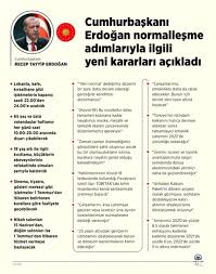 Birçok vatandaş yeni yasaklar ne zaman başlayacak ve kimleri kapsayacak merak ediyor. Milyonlarin Bekledigi Haber Geldi Iste Madde Madde Kaldirilan Tum Yasaklar Son Dakika Haberleri