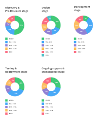 Here is your comprehensive guide to calculating the educational app development cost. Understanding App Development Cost In 2021 Full Guide