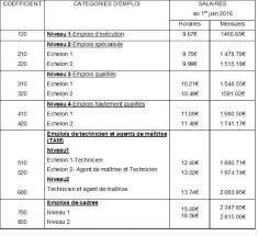 Grille r?mun?ration chambre d agriculture. Agri 44