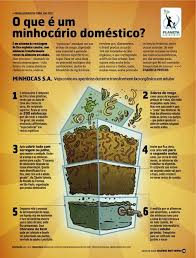 Oficina De Plantio Apezinho Compostagem Composteira Composteiras