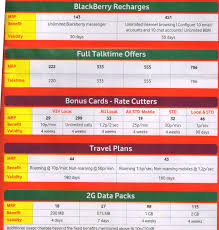 World Social News Vodafone Recharge Offer September 2012