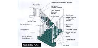 Curtis Lumber Custom Staircases Railings Finish Your New Stairs With Railings Stairs Staircase Railings Staircase