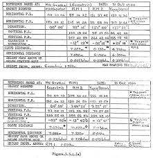 Nat Map Training Notes