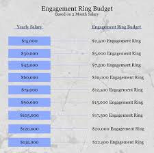 engagement ring calculator how much should you spend