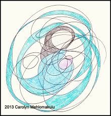 Creativity In Therapy Scribble Drawings Part 2 Creative Arts Therapy Art Therapy Activities Art Therapy