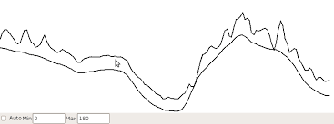 Data Logging And Kalman Filtering Project Quadcopter
