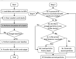 Figure 1 From Gpu Based Fast Monte Carlo Simulation For