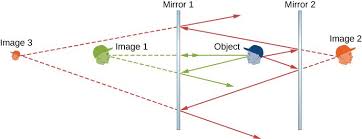 2 1 Images Formed By Plane Mirrors Physics Libretexts University Physics Modern Physics Physics