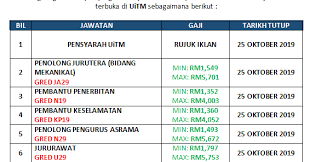 We did not find results for: Pembantu Keselamatan Gred Kp19 Slaiyfa