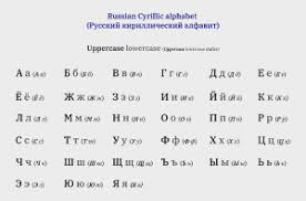 Are you searching for a 3 letter name for your baby boy? Russian Alphabet Wikipedia