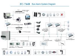 Alarm System Troubleshooting Part 1 Cms Alarm Security Home Security Technology Alarm Fire Alarm System Fire Alarm