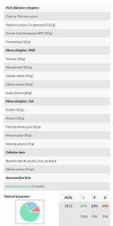 Regime Cetogene Un Guide Complet Regime Cetogene Cetogene Regime Cetogene Menu