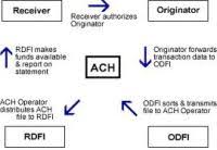 Ach Flow Chart Ach Bank Diagram Ach Free Engine Image