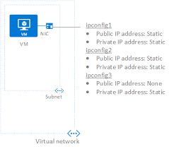 Multiple Ip Addresses For Azure Virtual Machines Powershell Microsoft Docs