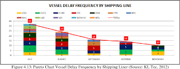 2021 © goldenduck global sdn bhd. Pdf Delays In Physical Distribution A Case Study Of Sony Supply Chain Solutions Malaysia Semantic Scholar