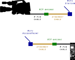 This can be done simply just giving the names of two files together. Wireless Rcp For Sony Camcorders And Sony System Cameras