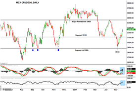 Image result for opec production