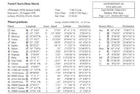 Astro Chart Reading Natal Chart Reading 2018