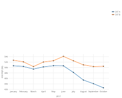 coe pqp s vs 2017 line chart made by kelvinneck plotly