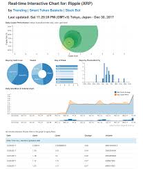 interactive charts ripple bitcoin ethereum neo iota