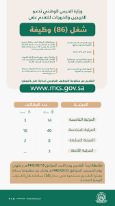 الفعاليات والأنشطة الجامعية expand menu item. ÙˆØ²Ø§Ø±Ø© Ø§Ù„Ø­Ø±Ø³ Ø§Ù„ÙˆØ·Ù†ÙŠ ØªÙˆÙØ± Ø¹Ø¯Ø¯ 86 Ù…Ù† Ø§Ù„ÙˆØ¸Ø§Ø¦Ù Ø§Ù„Ø¥Ø¯Ø§Ø±ÙŠØ© Ø¹Ø¨Ø± Ù…Ù†ØµØ© Ø¬Ø¯Ø§Ø±Ø© Ø£ÙŠ ÙˆØ¸ÙŠÙØ©