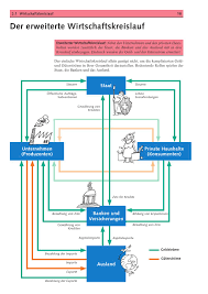Den güterstrom und den geldstrom. Die Volkswirtschaft By Verlag Fuchs Ag Issuu