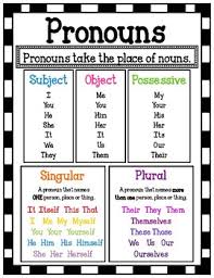 Personal Pronouns Anchor Chart Worksheets Teaching