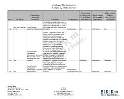 Brr 50 State Noncompete Survey Fair Competition Law