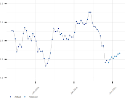 20 year u s treasury rate forecast