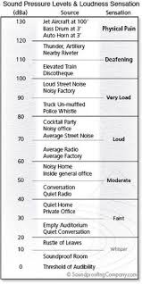 The window has an stc rating of. Understanding Stc And Stc Ratings Soundproofing Company Sound Proofing Sound Energy Understanding