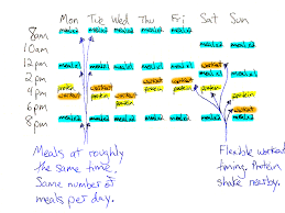 Fitness blogs all say you have to stick to a diet and training program for at least 6 months consistently before even thinking of trying. My Diet