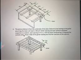 Start date apr 7, 2000. The Picture Below Js Frkm The Underside Of The Dec Chegg Com
