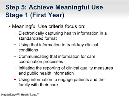 Incorporating An Ehr Into The Practice Setting The First Year