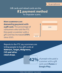 You can also find out how to redeem your ebay gift card or check your gift card balance. Scammers Demand Gift Cards Ftc Consumer Information