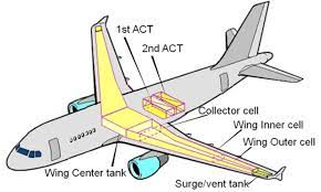 Additional Center Tanks Act Operations Extension Airbus Services