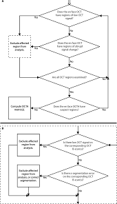 B) in animal societies, there are clear social networks and hierarchies. Controlling For Artifacts In Widefield Optical Coherence Tomography Angiography Measurements Of Non Perfusion Area Scientific Reports