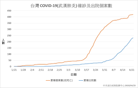 熱門推薦字： 勞工申訴、 年金、 勞資會議、 勞基法修法、 台灣勞工簡訊. ä¸€å¼µè¡¨çœ‹æ‡‚å°ç£ç–«æƒ…è¶¨å‹¢ é™³æ™‚ä¸­ ç¤¾å€å¯èƒ½éš±è—çš„ç—…ä¾‹å°' Hehoå¥åº·