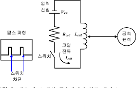 One of the reasons of your low sensitivity might be the 10x flyback pulse amplifier. Pdf Coil Design Of Pulse Induction Metal Detector Semantic Scholar