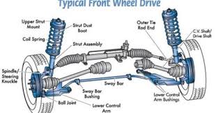 Basic Car Parts Diagram Your Vehicles Suspension Is Made Up Mecanico De Autos Mecanica Automotriz Mecanica Automotriz Basica