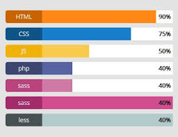 Jquery Skill Bar Plugins Jquery Script