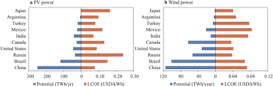 Check spelling or type a new query. Potential Assessment Of Large Scale Hydro Photovoltaic Wind Hybrid Systems On A Global Scale Sciencedirect