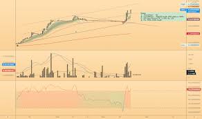 We did not find results for: Ideas And Forecasts On Eastern Oriental Bhd Myx E O Tradingview