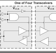 SN74AXC4T774 data sheet, product information and support ...