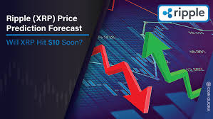 We are projecting that the price of xrp could reach $2.50, an 854% increase from its current price. Xrp Ripple Price Prediction 2021 Will Xrp Hit 10 Soon