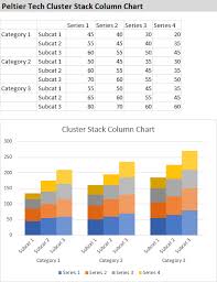 Peltier Tech Cluster Stack Column Chart Easily Created From