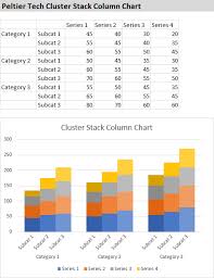 peltier tech cluster stack column chart easily created from