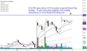 Altr Stock Price And Chart Nasdaq Altr Tradingview