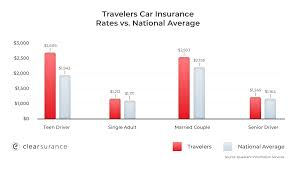 Travelers home insurance customer service phone number. Travelers Insurance Rates Consumer Ratings Discounts