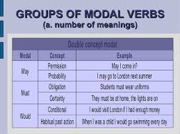 Modal Verbs